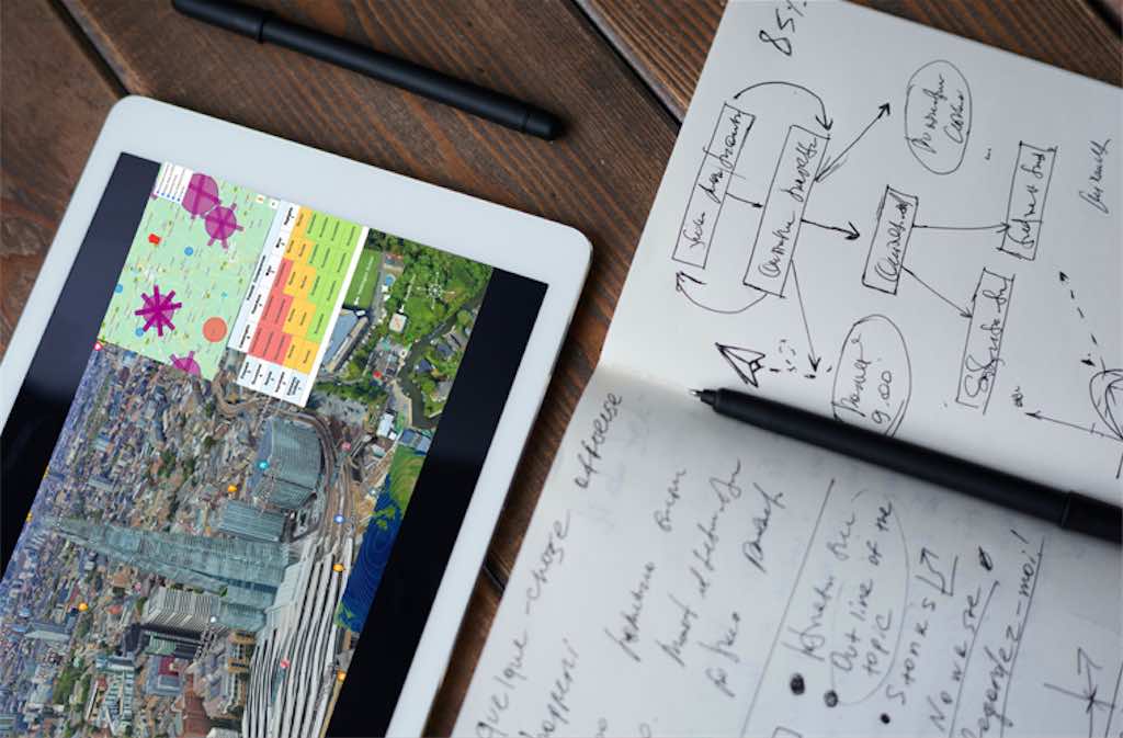 Risk assessments (pre-flight safety checks)